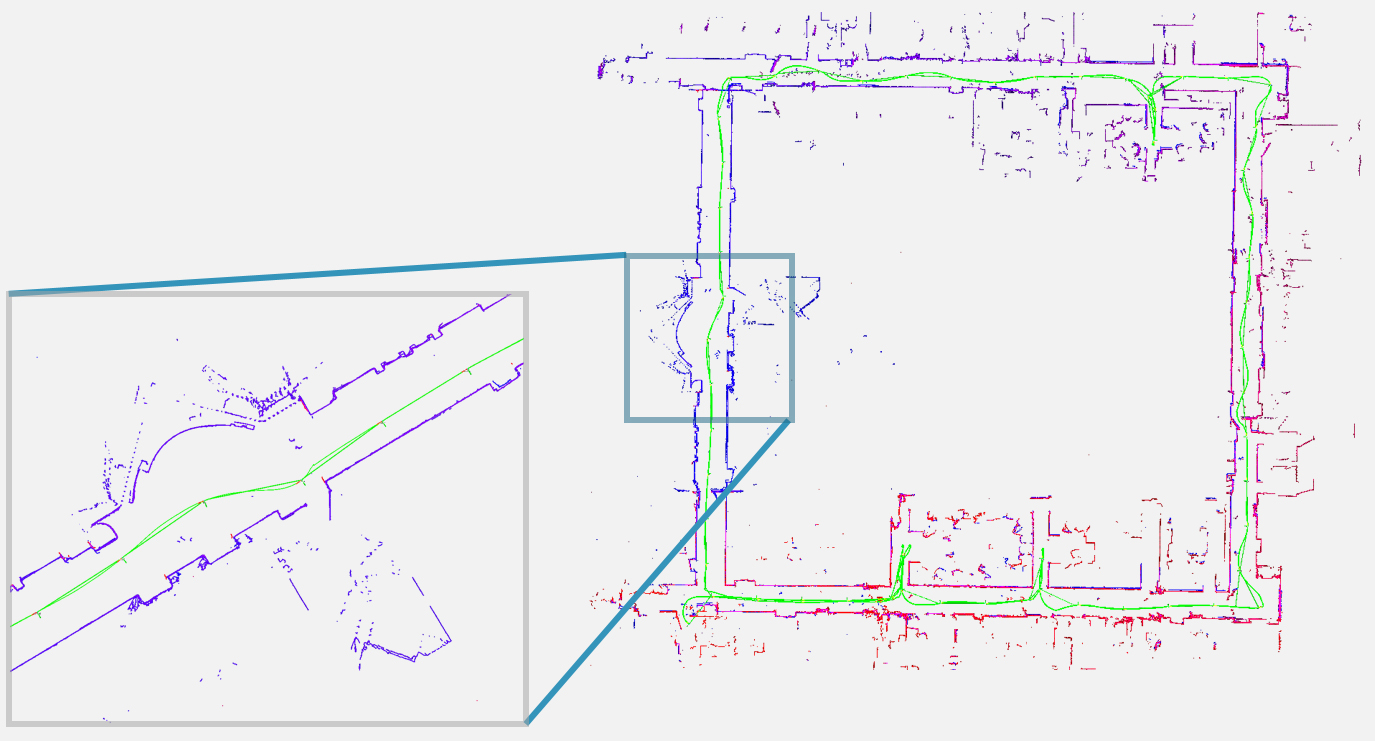 Chain-representation-based real time high precision single line LiDAR SLAM system — project image